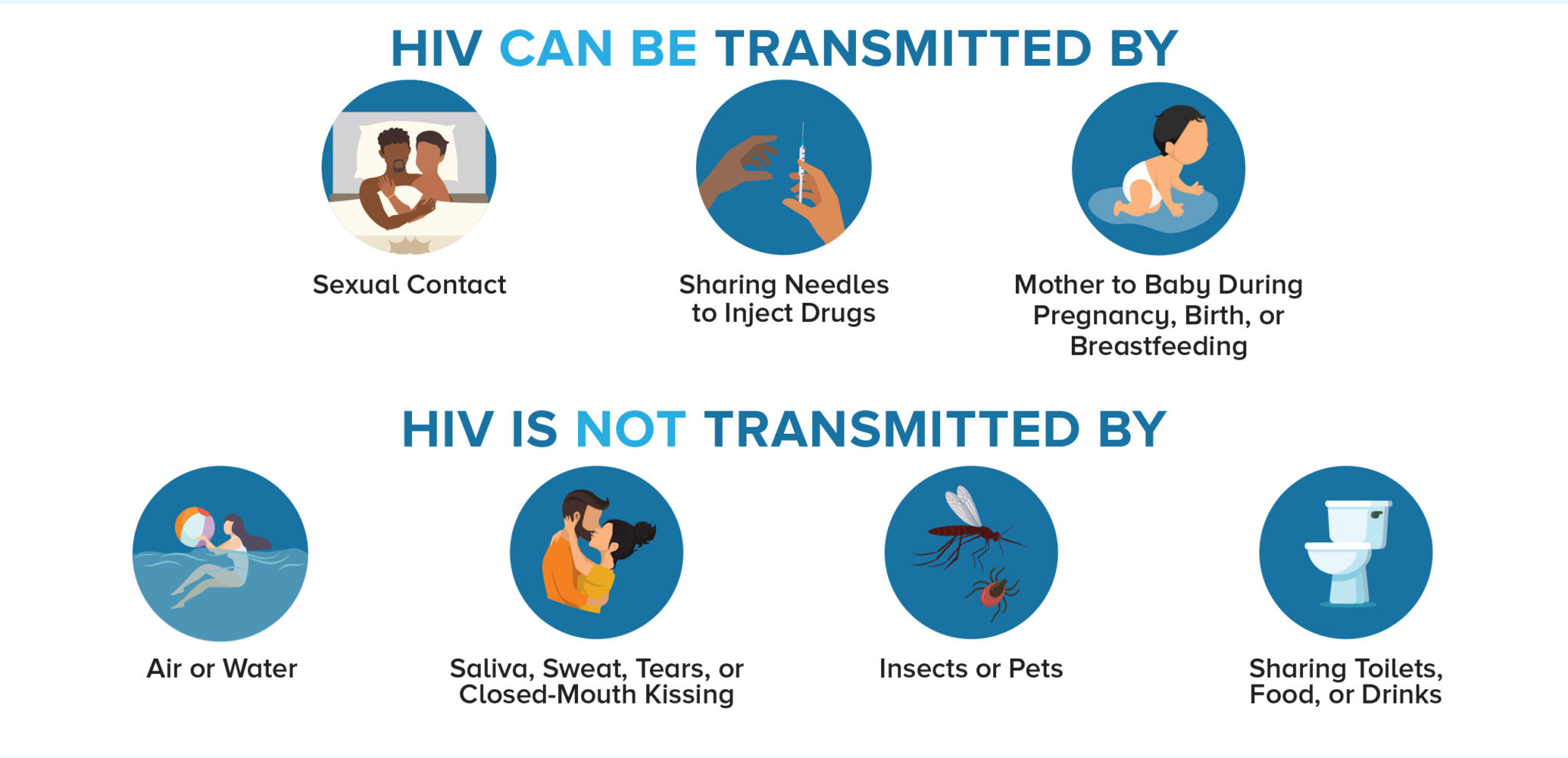 HIV Basics Golden Rule Services